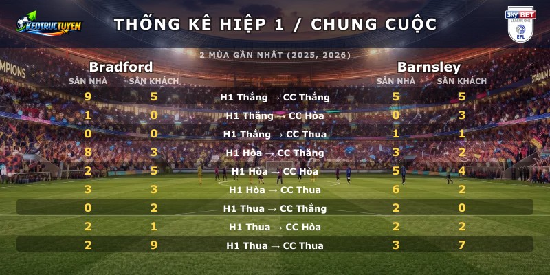 Thống kê hiệp 1 chung cuộc Bradford vs Barnsley