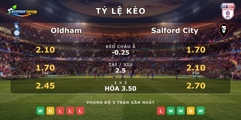 Tỷ lệ kèo Oldham vs Salford City